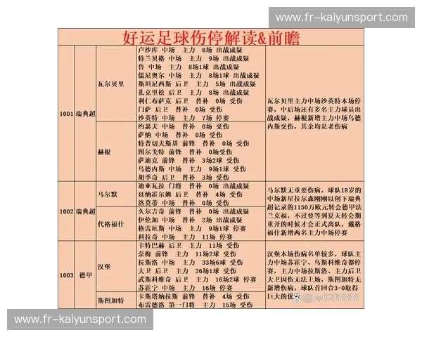 欧洲杯的暗影：伤停潮如何改变比赛格局描述：深度解析欧洲杯赛场上的伤停潮，探讨关键球员缺席带来的战术变化和比赛走向，为足球迷提供全面视角。关键词：欧洲杯、伤停、关键球员、战术调整、比赛影响、足球分析